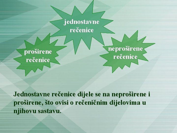 jednostavne rečenice proširene rečenice neproširene rečenice Jednostavne rečenice dijele se na neproširene i proširene,