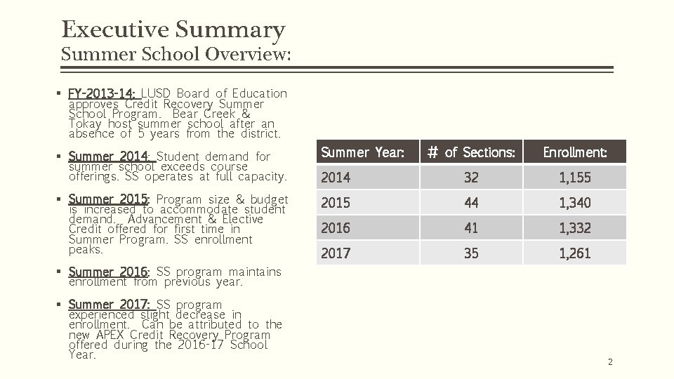 Executive Summary Summer School Overview: § FY-2013 -14: LUSD Board of Education approves Credit