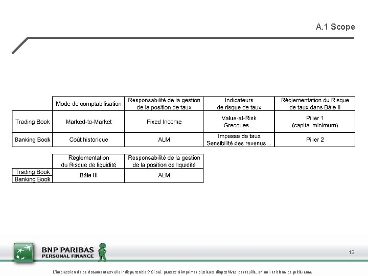 A. 1 Scope 13 L’impression de ce document est-elle indispensable ? Si oui, pensez