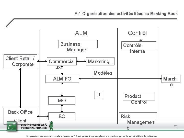 A. 1 Organisation des activités liées au Banking Book ALM Contrôl e Business Manager