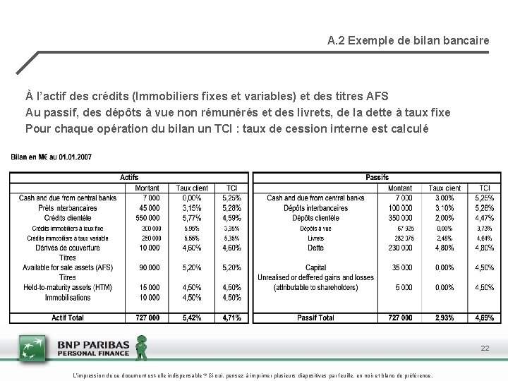 A. 2 Exemple de bilan bancaire À l’actif des crédits (Immobiliers fixes et variables)