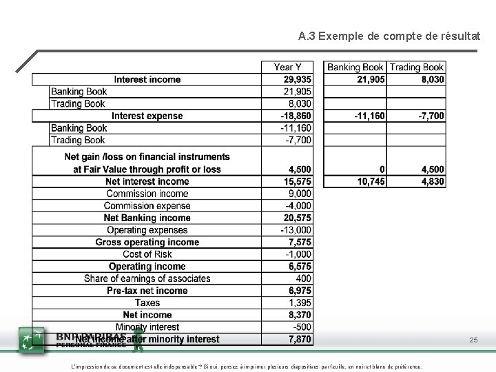 A. 3 Exemple de compte de résultat 25 L’impression de ce document est-elle indispensable