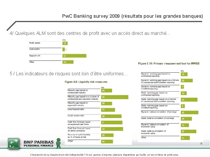 Pw. C Banking survey 2009 (résultats pour les grandes banques) 4/ Quelques ALM sont