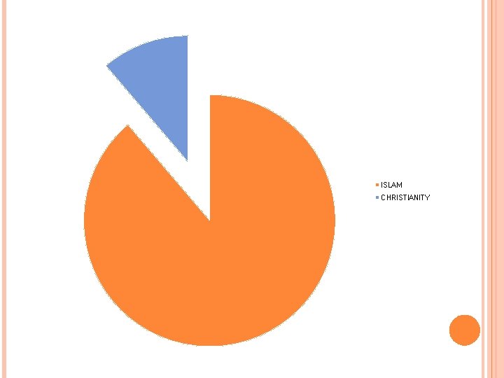 ISLAM CHRISTIANITY 