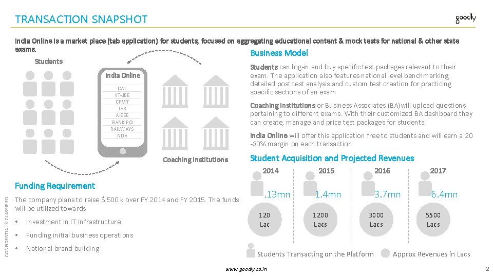 TRANSACTION SNAPSHOT India Online is a market place (tab application) for students, focused on