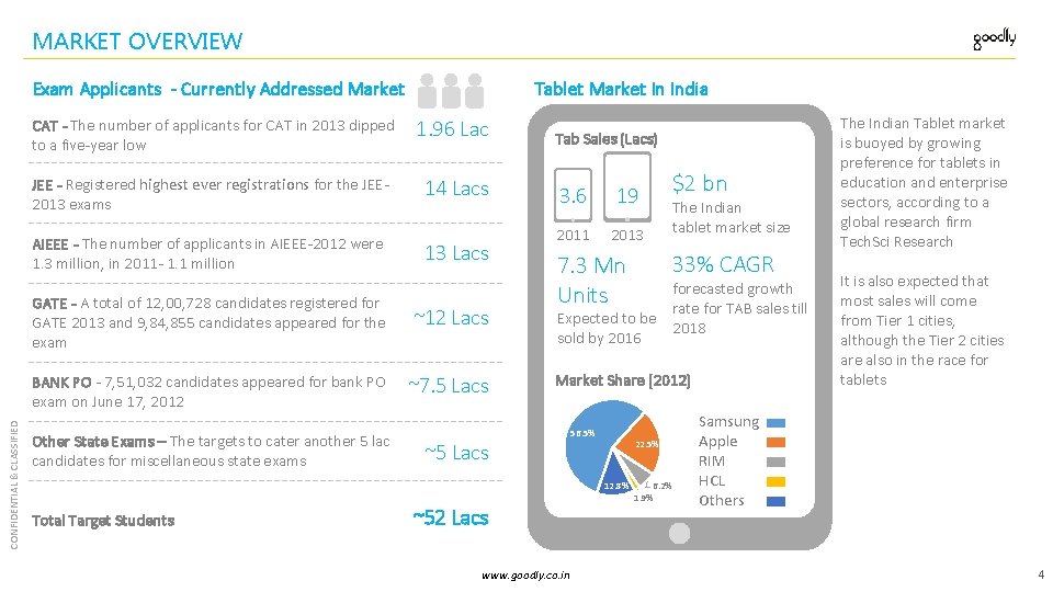 MARKET OVERVIEW Exam Applicants - Currently Addressed Market CAT - The number of applicants