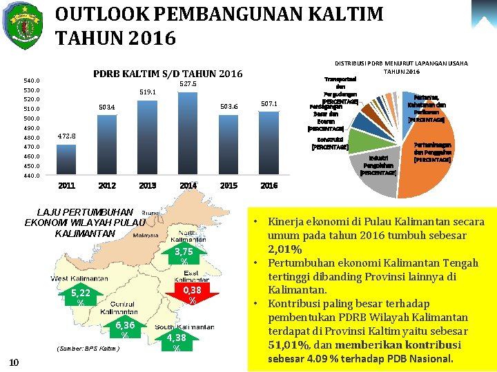 OUTLOOK PEMBANGUNAN KALTIM TAHUN 2016 540. 0 530. 0 520. 0 510. 0 500.