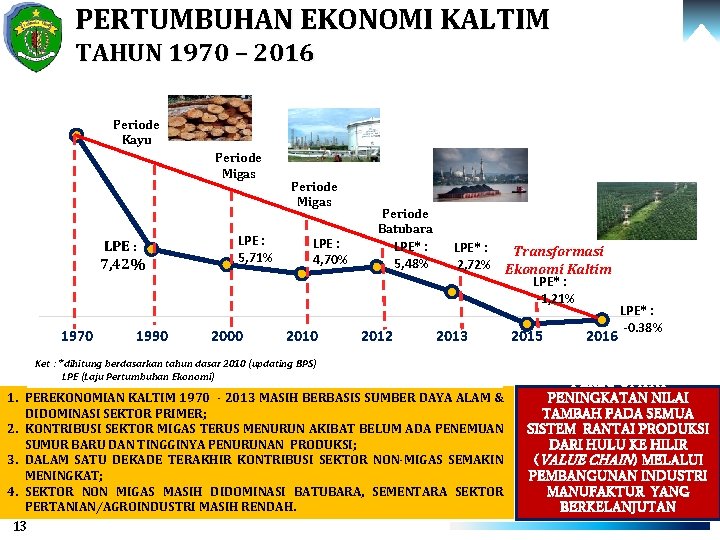 PERTUMBUHAN EKONOMI KALTIM TAHUN 1970 – 2016 Periode Kayu Periode Migas LPE : 7,