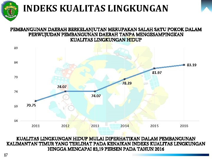 INDEKS KUALITAS LINGKUNGAN PEMBANGUNAN DAERAH BERKELANJUTAN MERUPAKAN SALAH SATU POKOK DALAM PERWUJUDAN PEMBANGUNAN DAERAH