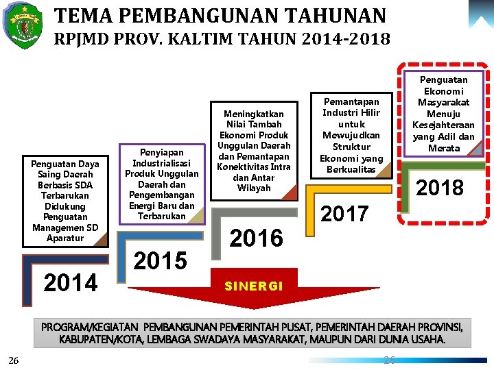 TEMA PEMBANGUNAN TAHUNAN RPJMD PROV. KALTIM TAHUN 2014 -2018 Penguatan Daya Saing Daerah Berbasis
