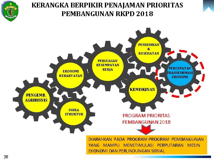 KERANGKA BERPIKIR PENAJAMAN PRIORITAS PEMBANGUNAN RKPD 2018 PENDIDIKAN & KESEHATAN EKONOMI KERAKYATAN PERLUASAN KESEMPATAN