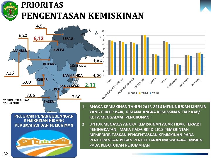 PRIORITAS PENGENTASAN KEMISKINAN 4, 51 10 6, 22 6, 12 9 BERAU 8 7