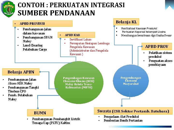 CONTOH : PERKUATAN INTEGRASI SUMBER PENDANAAN Belanja KL APBD PROVINSI • • Pembangunan jalan