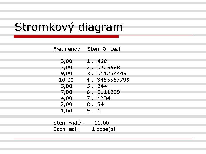 Stromkový diagram Frequency 3, 00 7, 00 9, 00 10, 00 3, 00 7,