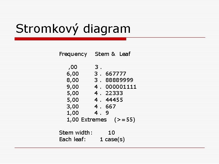 Stromkový diagram Frequency Stem & Leaf , 00 3. 667777 8, 00 3. 88889999
