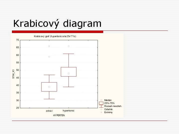 Krabicový diagram 