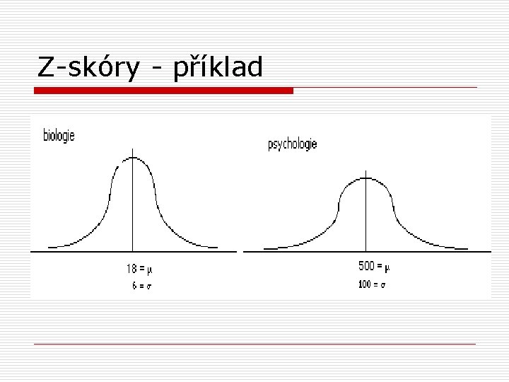 Z-skóry - příklad 