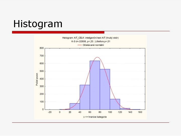 Histogram 