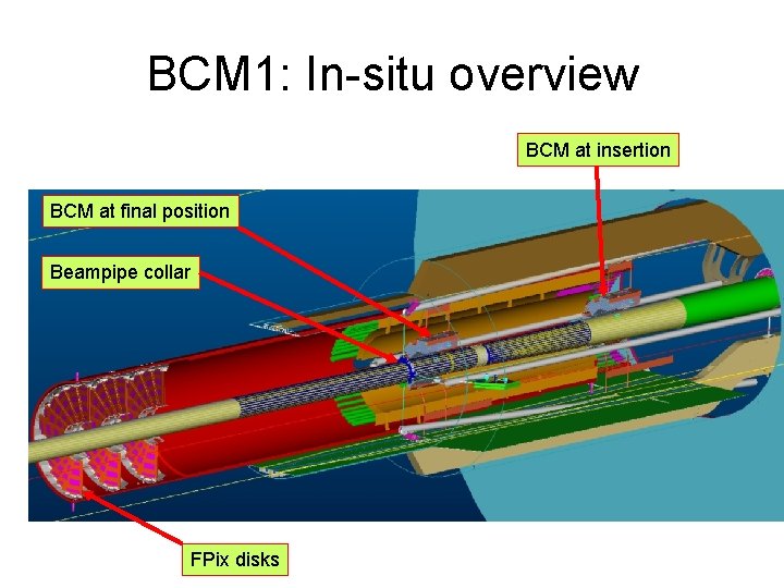 BCM 1: In-situ overview BCM at insertion BCM at final position Beampipe collar FPix