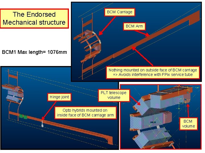 The Endorsed Mechanical structure BCM Carriage BCM Arm BCM 1 Max length= 1076 mm