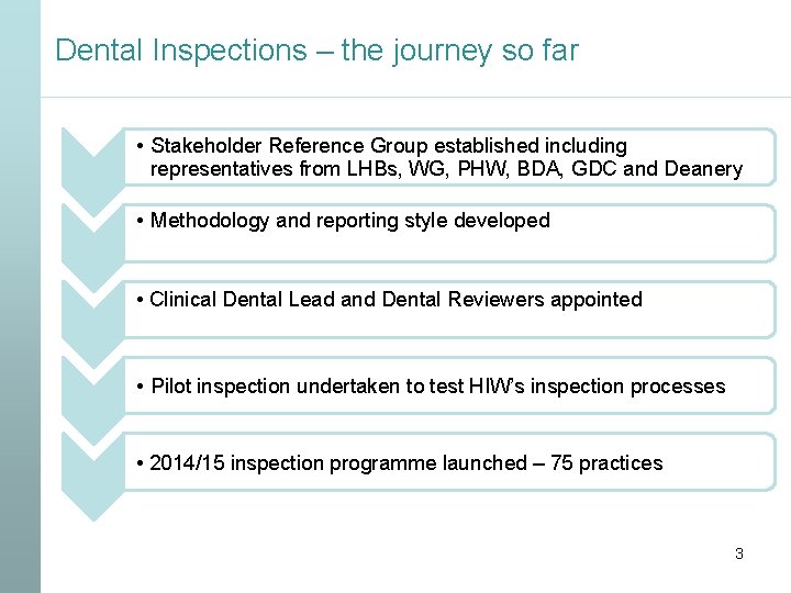 Dental Inspections – the journey so far • Stakeholder Reference Group established including representatives