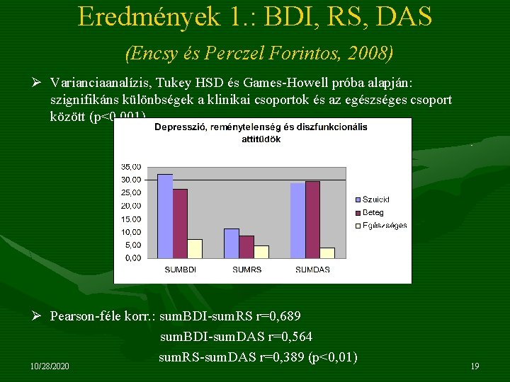 Eredmények 1. : BDI, RS, DAS (Encsy és Perczel Forintos, 2008) Ø Varianciaanalízis, Tukey