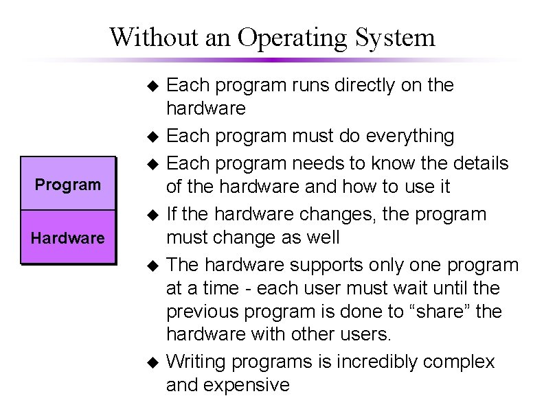 Without an Operating System u u u Program u Hardware u u Each program