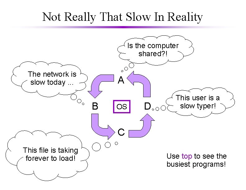 Not Really That Slow In Reality Is the computer shared? ! The network is
