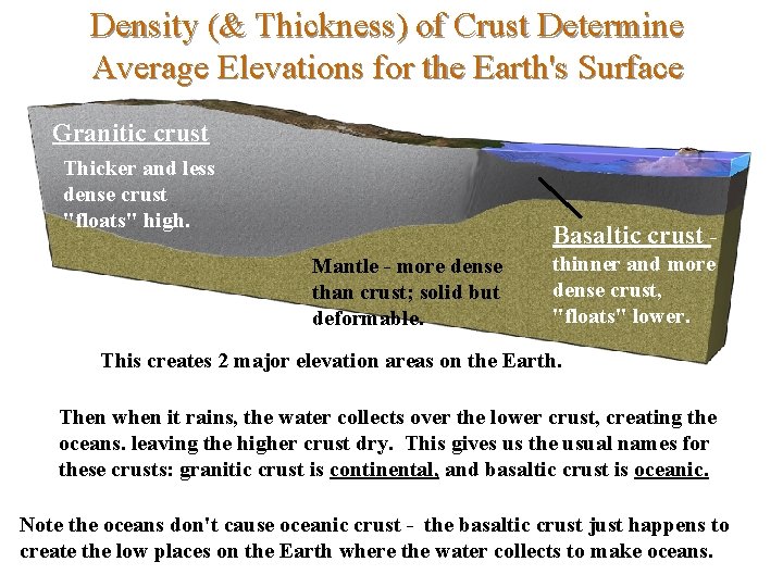 Density (& Thickness) of Crust Determine Average Elevations for the Earth's Surface Granitic crust