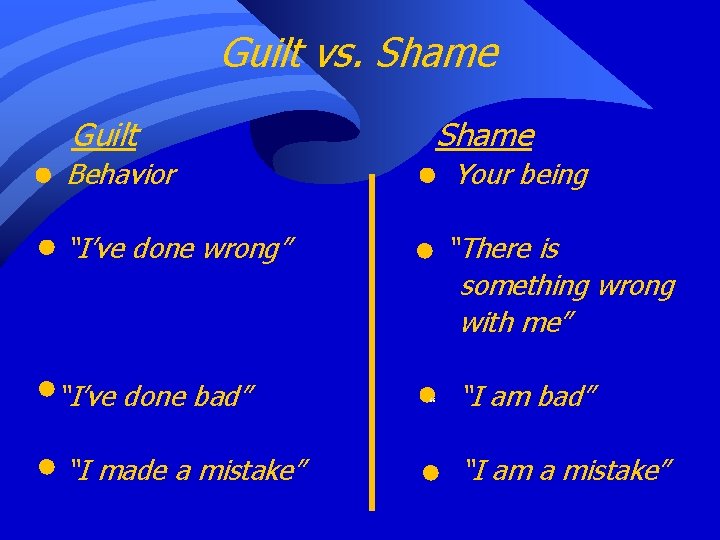 Guilt vs. Shame Guilt Shame Behavior Your being “I’ve done wrong” “There is something