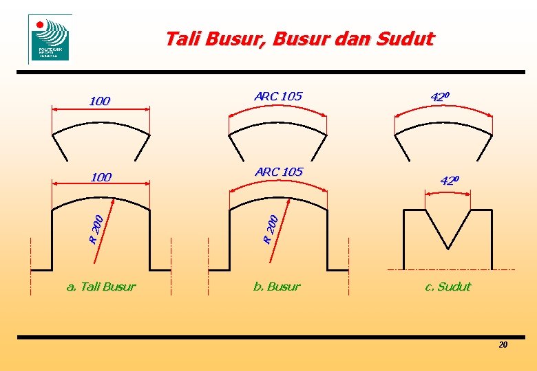 Tali Busur, Busur dan Sudut 100 ARC 105 a. Tali Busur 420 R 20