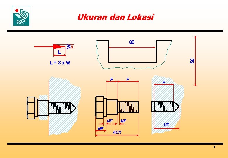 Ukuran dan Lokasi W 80 60 L L=3 x. W F NF NF AUX