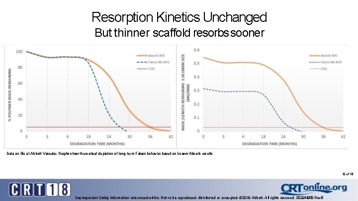 Resorption Kinetics Unchanged But thinner scaffold resorbs sooner Data on file at Abbott Vascular.