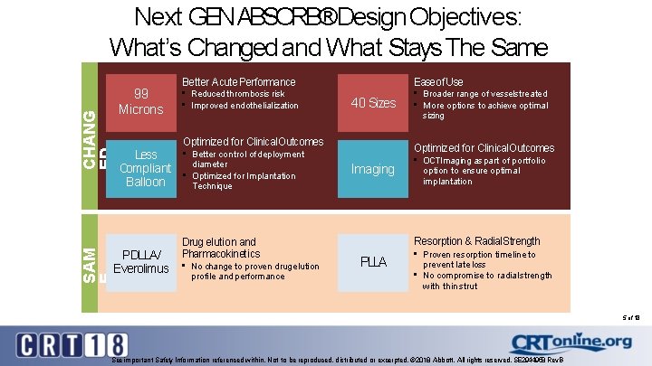 CHANG ED Next GENABSORB®Design Objectives: What’s Changed and What Stays The Same 99 Microns