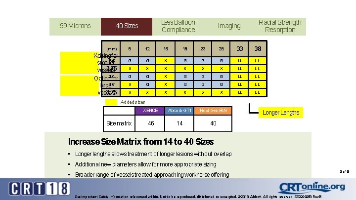 99 Microns Less Balloon 99 Microns Compliance 99 40 Microns Sizes (mm) ¼sizing for