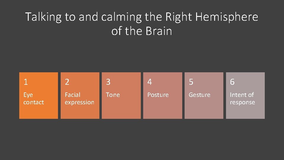 Talking to and calming the Right Hemisphere of the Brain 1 2 3 4