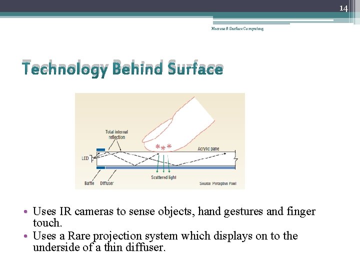 14 Microsoft Surface Computing Technology Behind Surface • Uses IR cameras to sense objects,