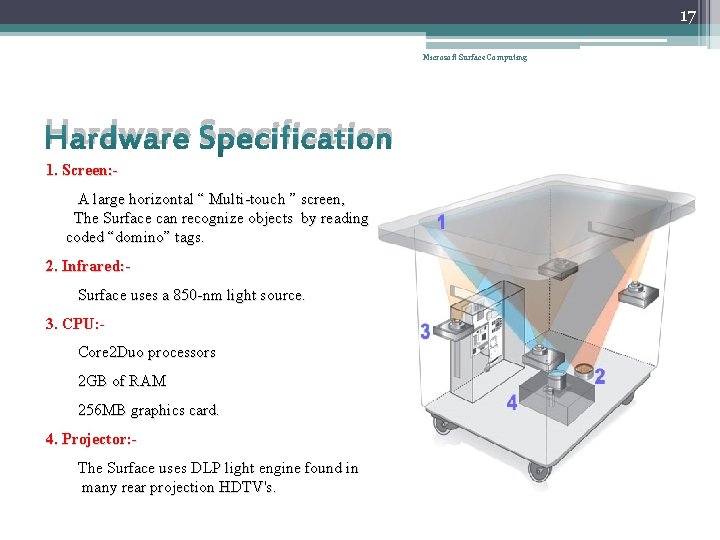 17 Microsoft Surface Computing Hardware Specification 1. Screen: A large horizontal “ Multi-touch ”