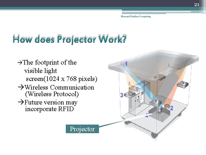 21 Microsoft Surface Computing How does Projector Work? The footprint of the visible light