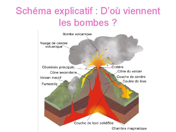 Schéma explicatif : D’où viennent les bombes ? 