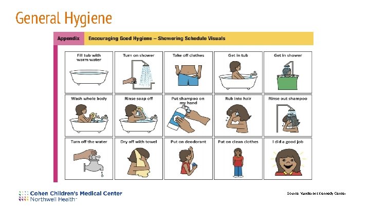 General Hygiene Source: Vanderbilt Kennedy Center 