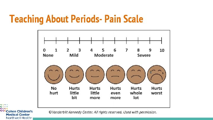 Teaching About Periods- Pain Scale 