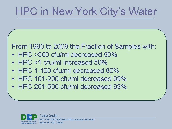 HPC in New York City’s Water From 1990 to 2008 the Fraction of Samples