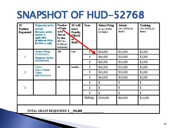 SNAPSHOT OF HUD-52768 SC Position Requested 1 2 3 Project(s) to be served (list