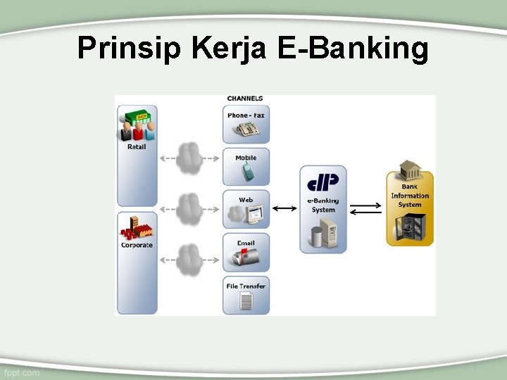Prinsip Kerja E-Banking 