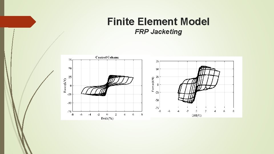 Finite Element Model FRP Jacketing 