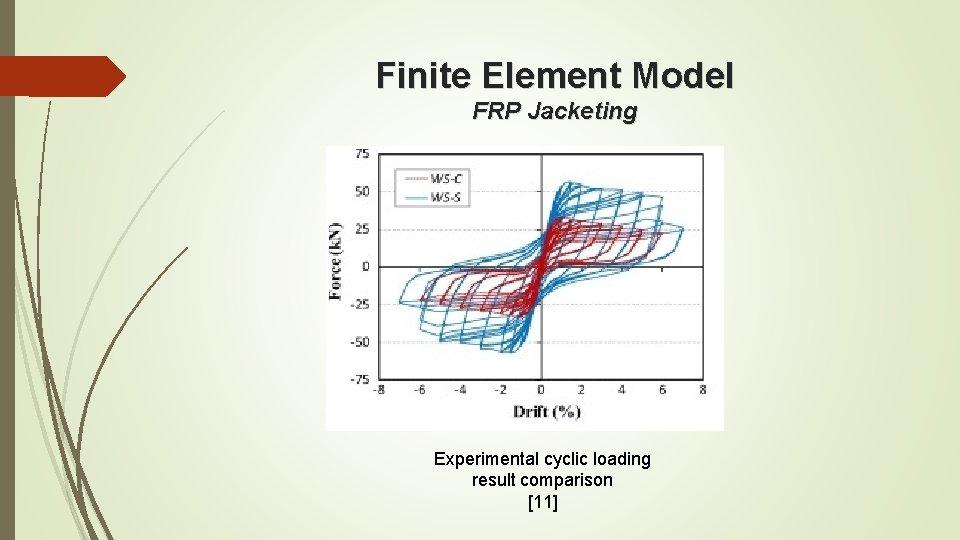 Finite Element Model FRP Jacketing Experimental cyclic loading result comparison [11] 