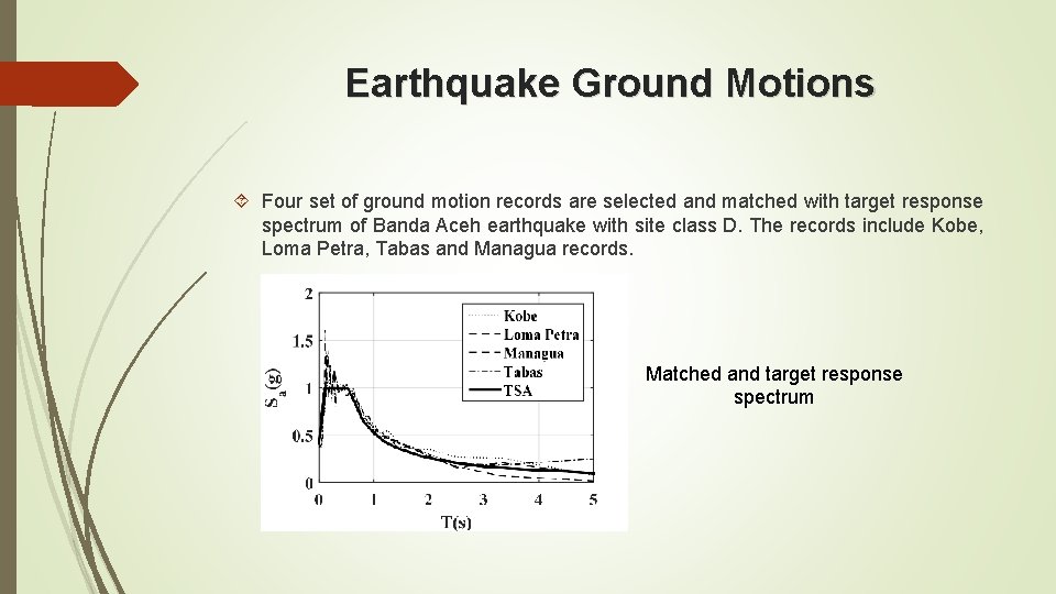 Earthquake Ground Motions Four set of ground motion records are selected and matched with