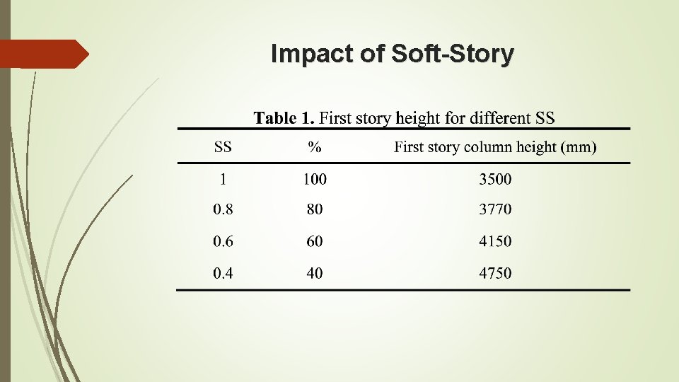 Impact of Soft-Story 