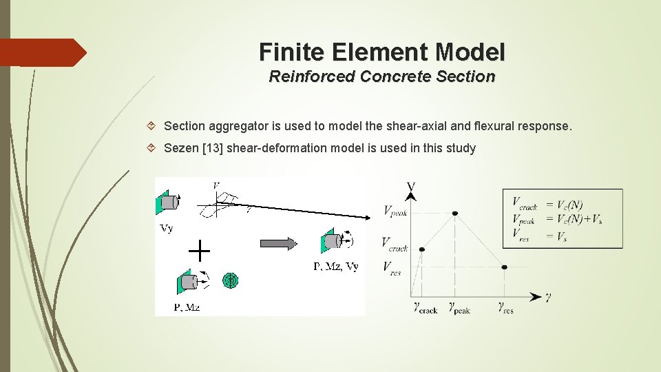 Finite Element Model Reinforced Concrete Section aggregator is used to model the shear-axial and